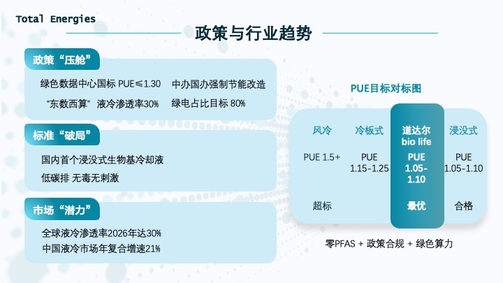 液冷展会策划案第3页
