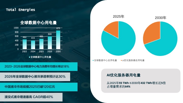 液冷展会策划案第4页