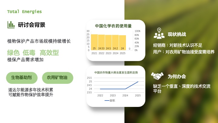 研讨会策划案第2页