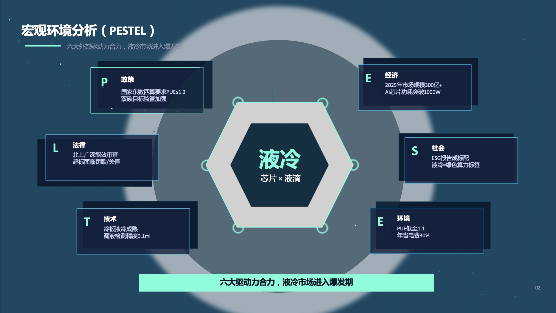 道达尔能源 冷却液DC COOLING市场推广方案第2页