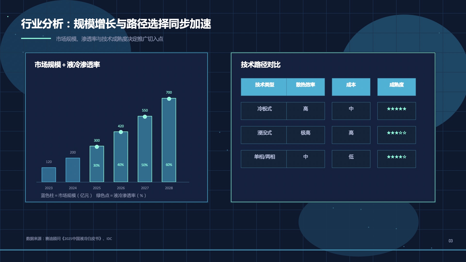 道达尔能源 冷却液DC COOLING市场推广方案第3页