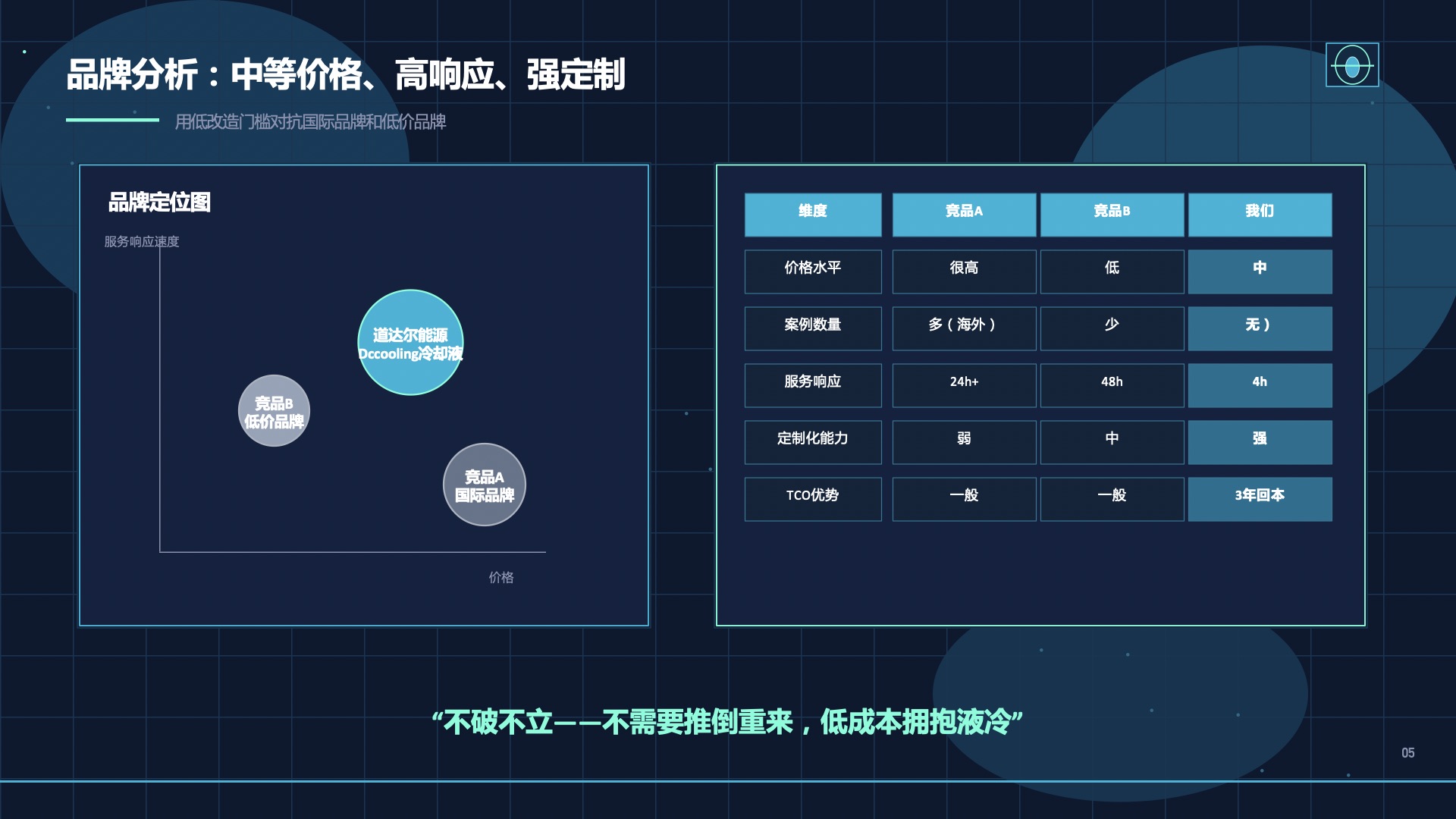 道达尔能源 冷却液DC COOLING市场推广方案第5页