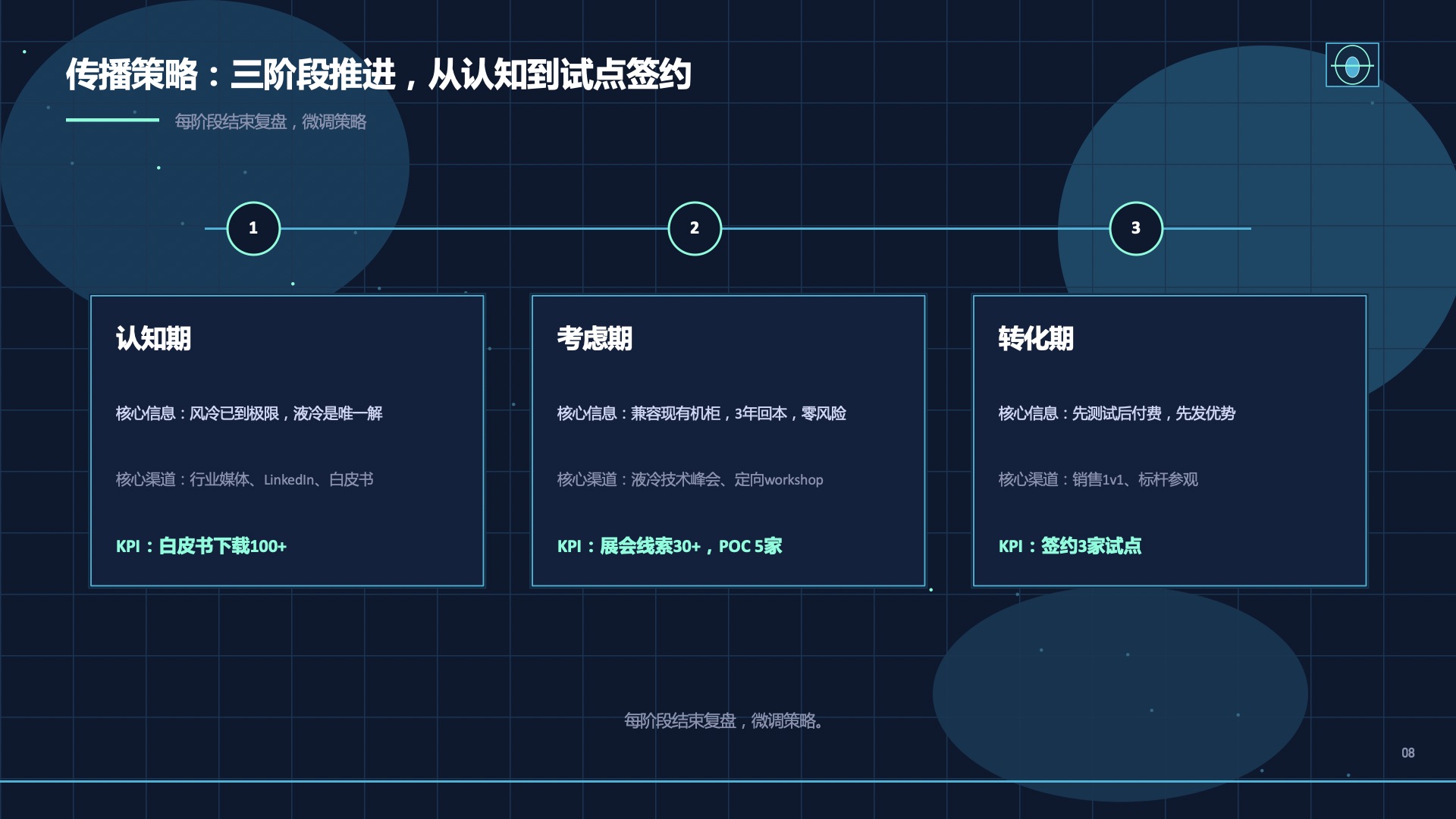 道达尔能源 冷却液DC COOLING市场推广方案第8页