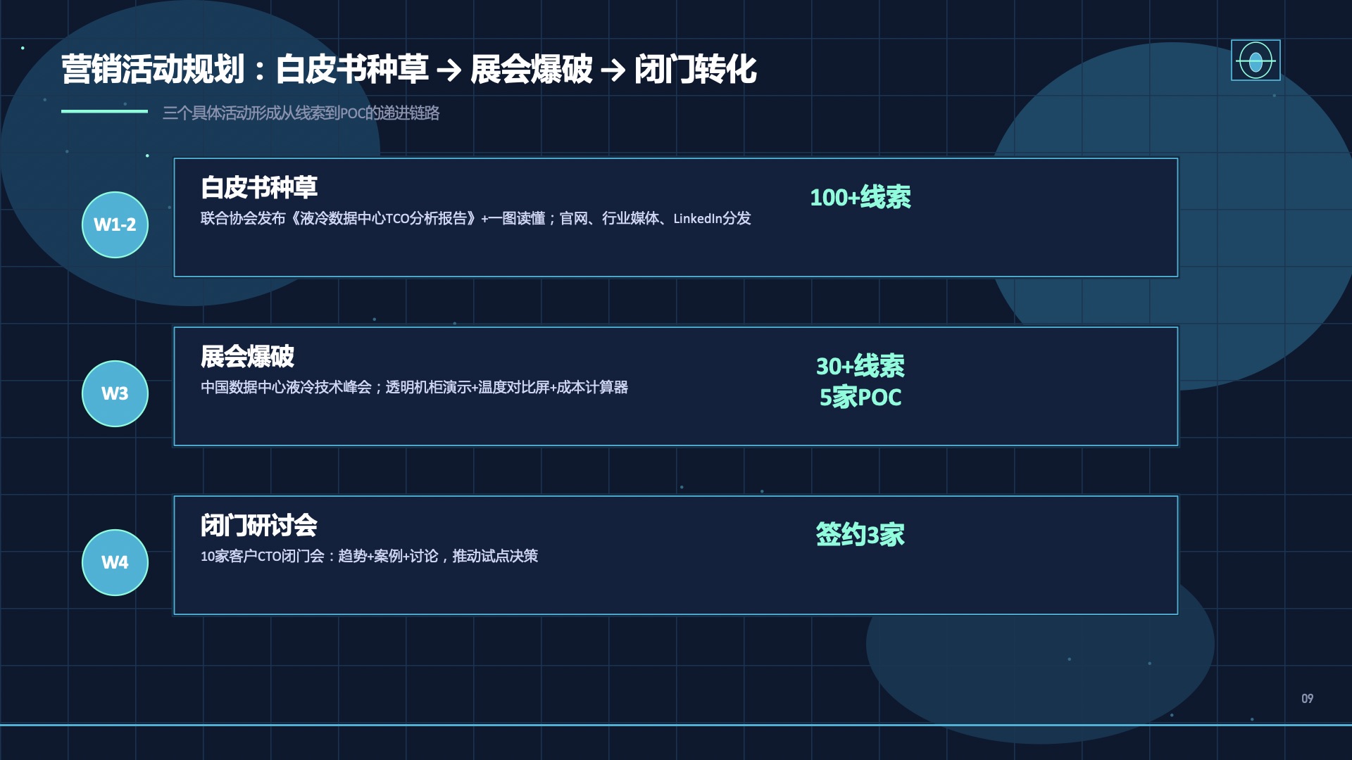 道达尔能源 冷却液DC COOLING市场推广方案第9页