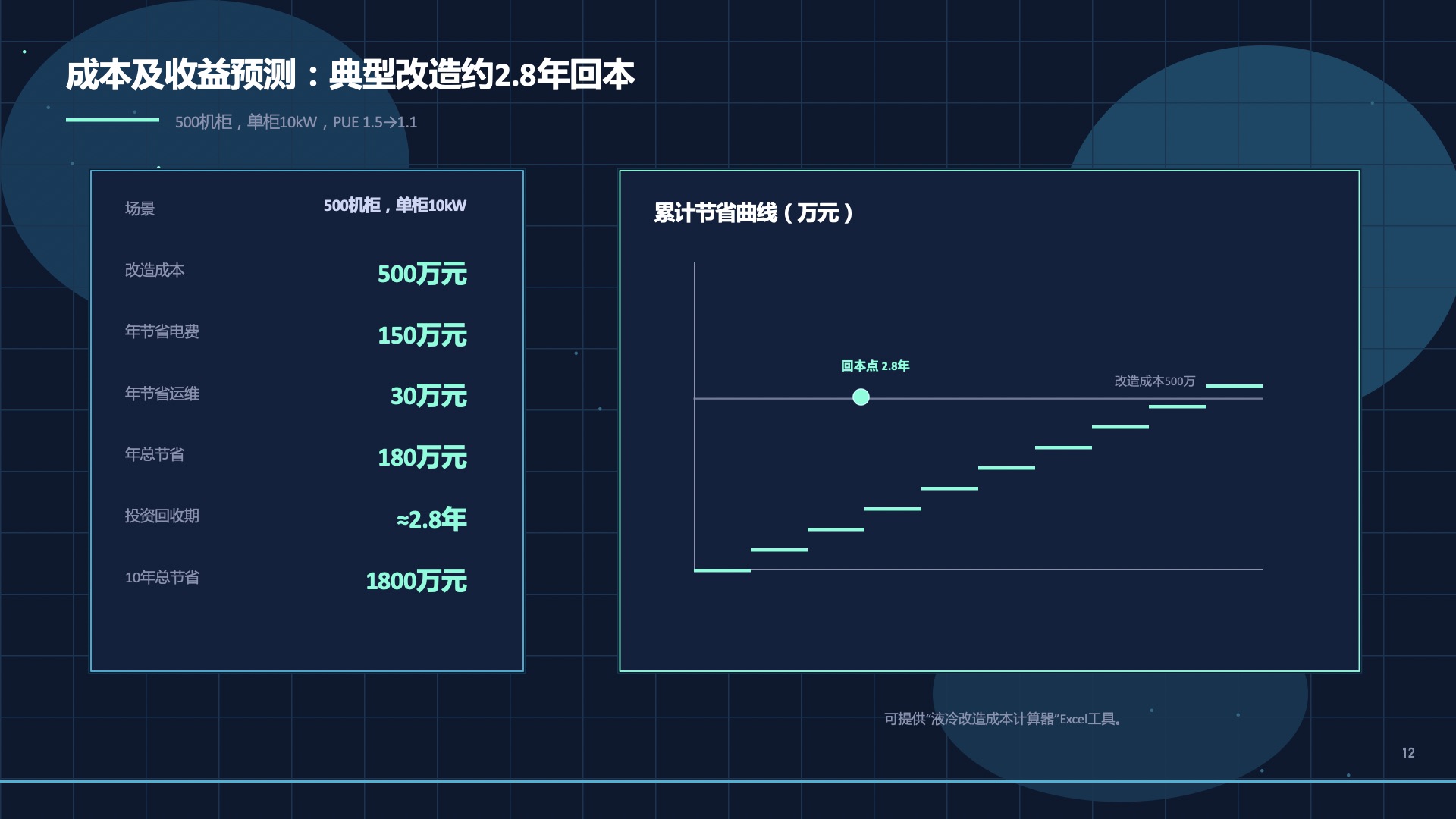 道达尔能源 冷却液DC COOLING市场推广方案第12页